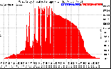 Solar PV/Inverter Performance West Array Actual & Average Power Output