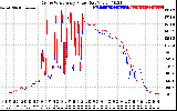 Solar PV/Inverter Performance Photovoltaic Panel Power Output