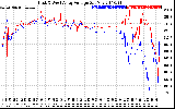 Solar PV/Inverter Performance Photovoltaic Panel Voltage Output