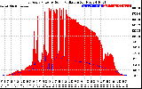 Solar PV/Inverter Performance East Array Power Output & Solar Radiation