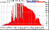 Solar PV/Inverter Performance East Array Actual & Running Average Power Output