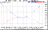 Solar PV/Inverter Performance Sun Altitude Angle & Sun Incidence Angle on PV Panels