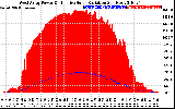 Solar PV/Inverter Performance West Array Power Output & Effective Solar Radiation