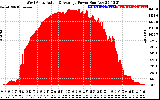 Solar PV/Inverter Performance West Array Actual & Average Power Output