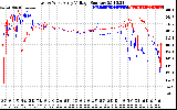 Solar PV/Inverter Performance Photovoltaic Panel Voltage Output