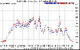 Solar PV/Inverter Performance Photovoltaic Panel Current Output