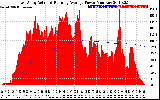 Solar PV/Inverter Performance East Array Actual & Running Average Power Output