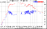 Solar PV/Inverter Performance Inverter Operating Temperature