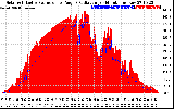 Solar PV/Inverter Performance Solar Radiation & Effective Solar Radiation per Minute