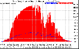 Solar PV/Inverter Performance West Array Power Output & Solar Radiation