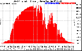 Solar PV/Inverter Performance West Array Actual & Average Power Output