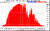 Solar PV/Inverter Performance West Array Actual & Running Average Power Output