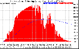 Solar PV/Inverter Performance East Array Actual & Running Average Power Output