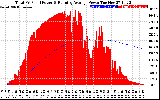 Solar PV/Inverter Performance Total PV Panel & Running Average Power Output