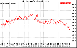 Solar PV/Inverter Performance Grid Voltage