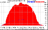 Solar PV/Inverter Performance West Array Power Output & Solar Radiation