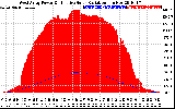 Solar PV/Inverter Performance West Array Power Output & Effective Solar Radiation