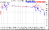 Solar PV/Inverter Performance Photovoltaic Panel Voltage Output