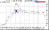 Solar PV/Inverter Performance Inverter Operating Temperature