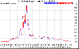 Solar PV/Inverter Performance Photovoltaic Panel Current Output