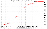 Solar PV/Inverter Performance Daily Energy Production