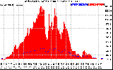 Solar PV/Inverter Performance Grid Power & Solar Radiation