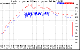 Solar PV/Inverter Performance Inverter Operating Temperature