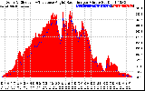 Solar PV/Inverter Performance Solar Radiation & Effective Solar Radiation per Minute