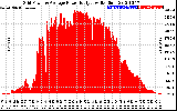 Solar PV/Inverter Performance Inverter Power Output