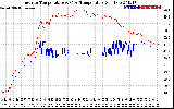 Solar PV/Inverter Performance Inverter Operating Temperature