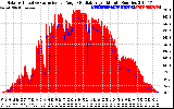 Solar PV/Inverter Performance Solar Radiation & Effective Solar Radiation per Minute