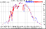 Solar PV/Inverter Performance Photovoltaic Panel Current Output