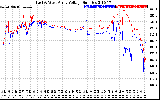 Solar PV/Inverter Performance Photovoltaic Panel Voltage Output