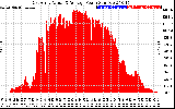 Solar PV/Inverter Performance East Array Actual & Average Power Output