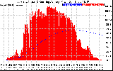 Solar PV/Inverter Performance East Array Actual & Running Average Power Output