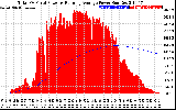 Solar PV/Inverter Performance Total PV Panel & Running Average Power Output