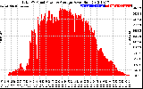 Solar PV/Inverter Performance Total PV Panel Power Output