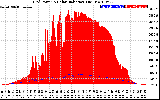 Solar PV/Inverter Performance Grid Power & Solar Radiation