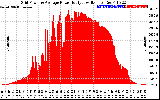 Solar PV/Inverter Performance Inverter Power Output