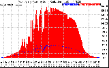 Solar PV/Inverter Performance West Array Power Output & Solar Radiation