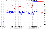 Solar PV/Inverter Performance Inverter Operating Temperature