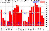 Solar PV/Inverter Performance Monthly Solar Energy Production Running Average