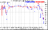 Solar PV/Inverter Performance Photovoltaic Panel Voltage Output