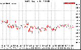 Solar PV/Inverter Performance Grid Voltage