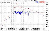 Solar PV/Inverter Performance Inverter Operating Temperature