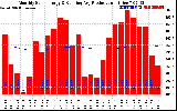 Solar PV/Inverter Performance Monthly Solar Energy Production Running Average