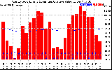 Solar PV/Inverter Performance Monthly Solar Energy Production Value Running Average