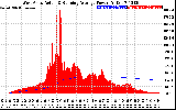 Solar PV/Inverter Performance West Array Actual & Running Average Power Output