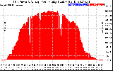 Solar PV/Inverter Performance Inverter Power Output