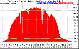 Solar PV/Inverter Performance West Array Power Output & Effective Solar Radiation